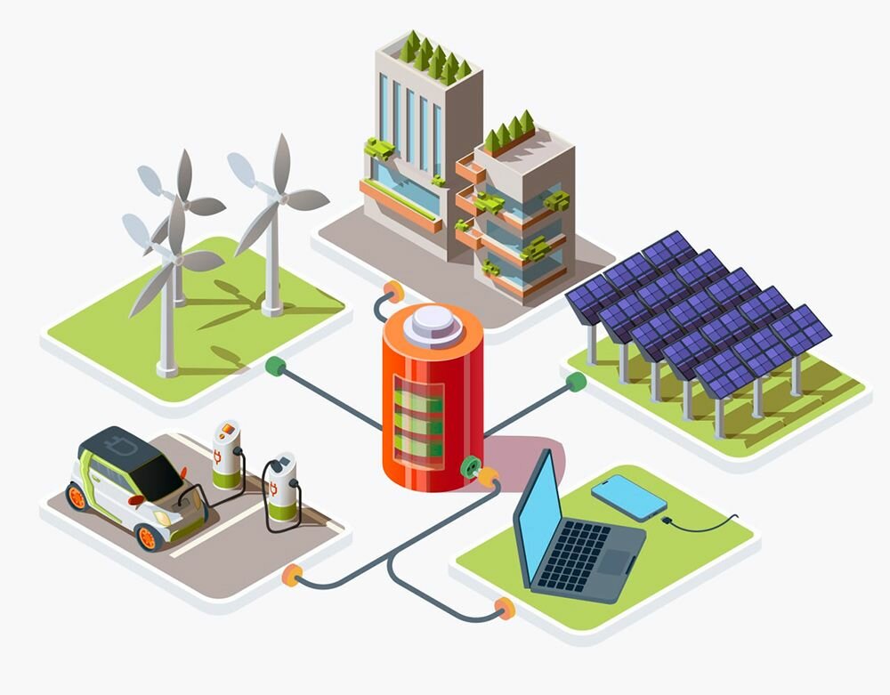 Зелена енергетика та Smart Grid технології, як база інноваційного розвитку України